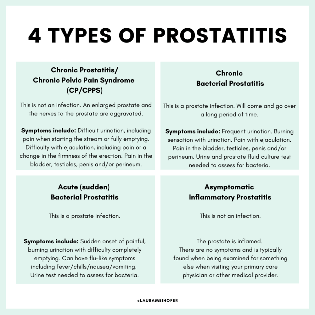 types of prostatitis