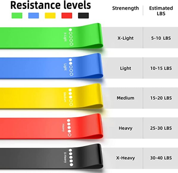 Resistance exercise straps