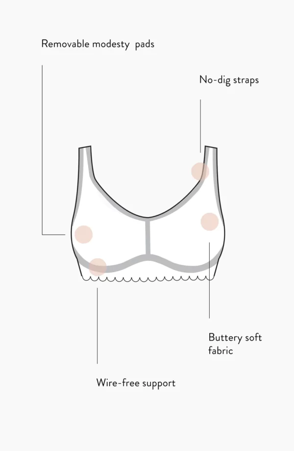 Belly Bandit Anti Bra Infographic