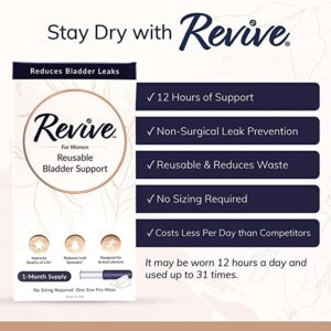 Long-lasting bladder leak protection