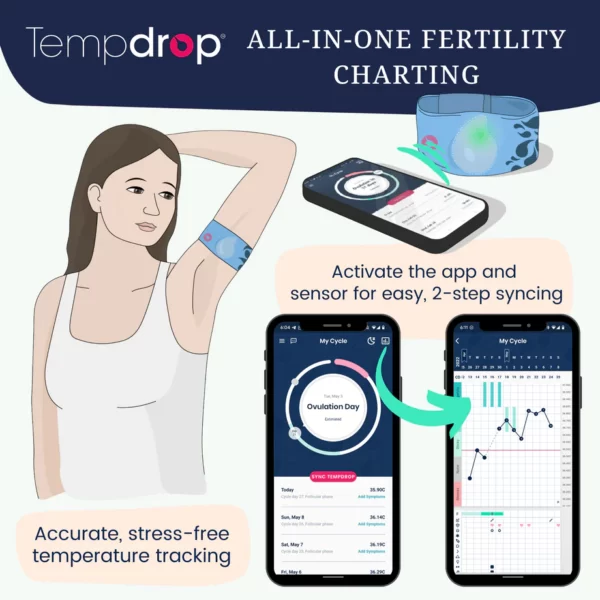 Fertility tracking app